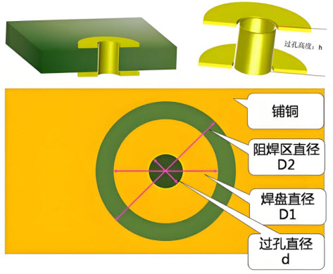 PCB過孔寄生電感計(jì)算器