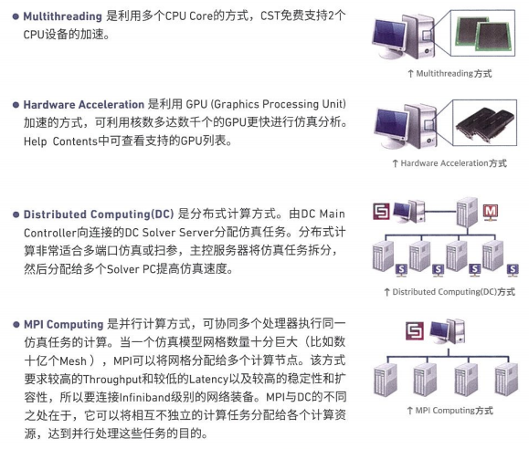 CST基礎(chǔ)047-高性能計算HPC和加速卡