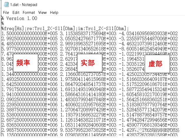 如何把測量的阻抗曲線導(dǎo)入CST中進行系統(tǒng)級仿真