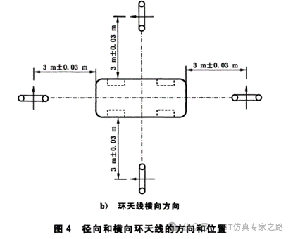 CST電動汽車EMC仿真（七）- 解鎖GB/T18387整車RE