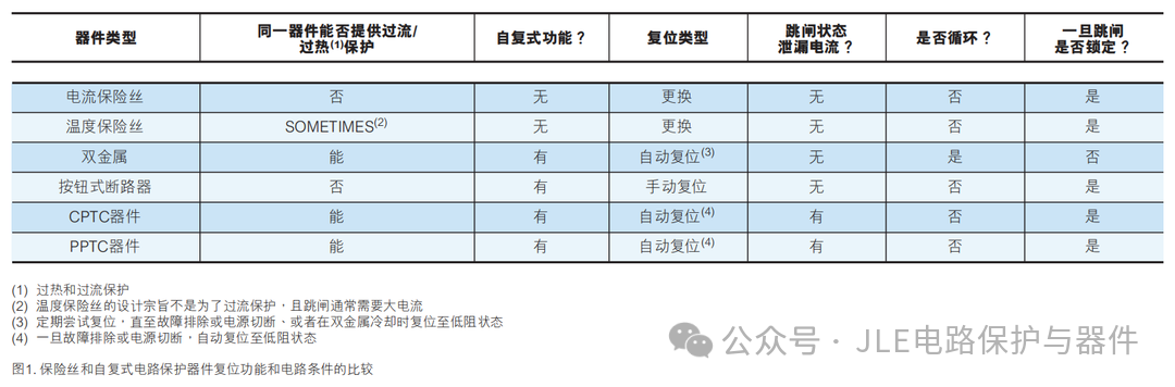 PPTC器件的自恢復(fù)原理