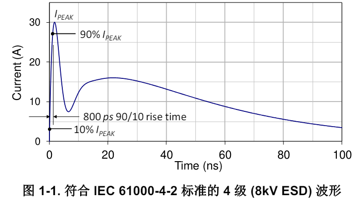 ESD保護Layout指南