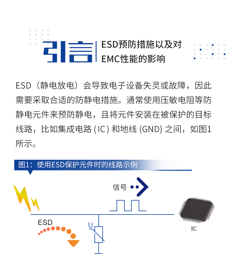 選擇合適的ESD保護元件有多重要？