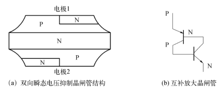 一文讀懂：瞬態(tài)電壓抑制晶閘管的結(jié)構(gòu)、原理及應(yīng)用設(shè)計