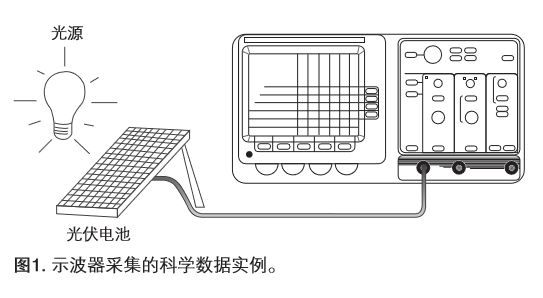 示波器入門手冊介紹