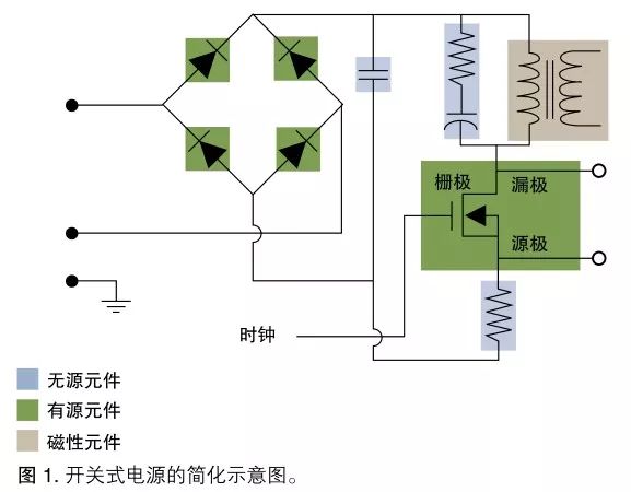 Tektronix電源測量和分析入門手冊(cè) （一 ）