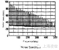 淺析EMI信號(hào)濾波器