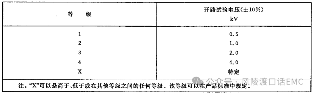 雷擊浪涌（Surge Immunity）抗擾度試驗