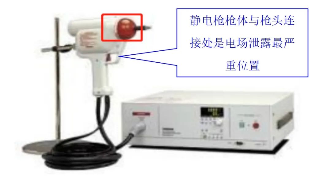 靜電放電干擾路徑分析（一）