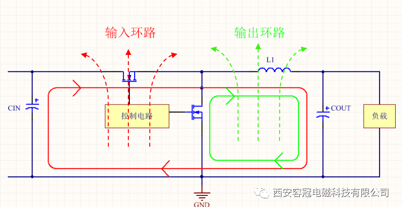 DC-DC芯片應(yīng)用設(shè)計(jì)PCB Layout設(shè)計(jì)要點(diǎn)