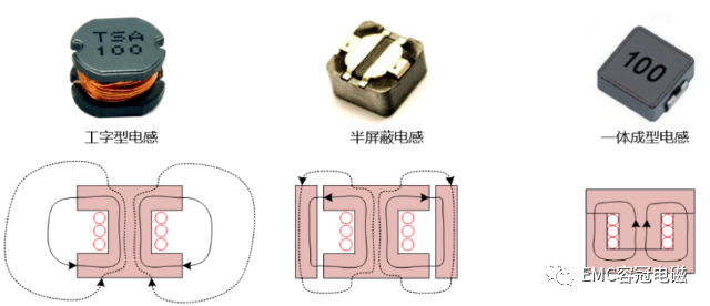 DC/DC電感下方敷銅對(duì)EMI是否有改善