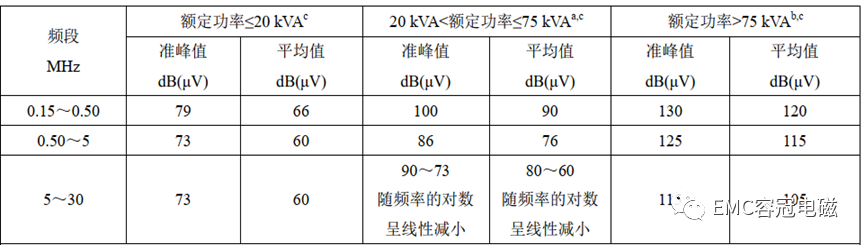 傳導(dǎo)CE測(cè)試平均值數(shù)據(jù)是否還需終測(cè)？