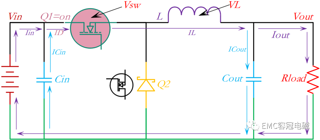 開(kāi)關(guān)電源電磁干擾的噪聲來(lái)源