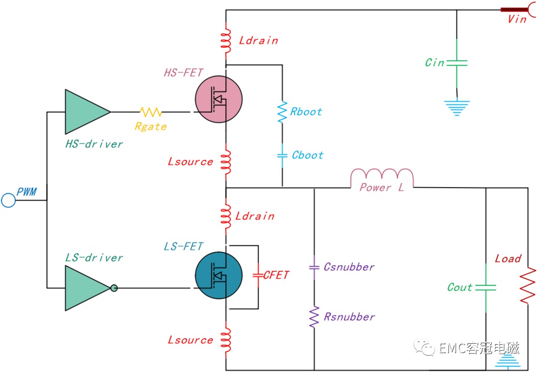 DC-DC的開(kāi)關(guān)節(jié)點(diǎn)振鈴波電磁干擾控制