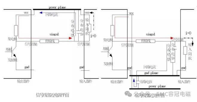 高速電路回流路徑分析（下）