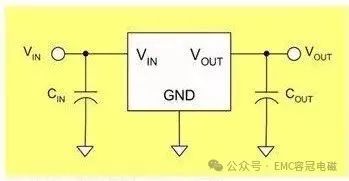 你知道LDO與DC-DC器件的區(qū)別嗎？