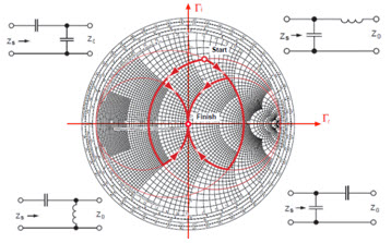 smith圓圖匹配電路設(shè)計應(yīng)用